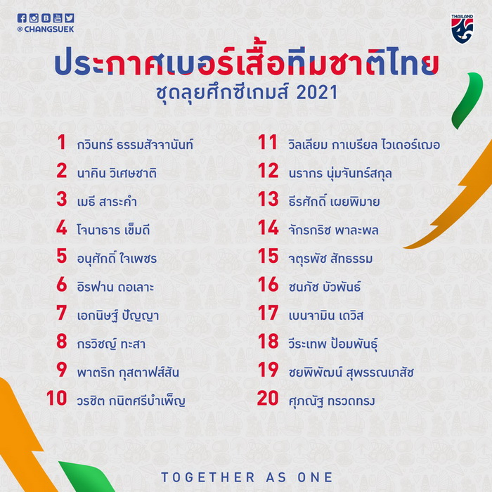 รายชื่อ 11 ตัวจริง-กัมพูชา พบ ไทย