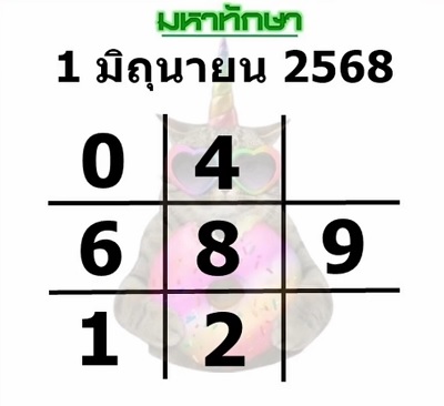 มหาทักษา 1-6-68