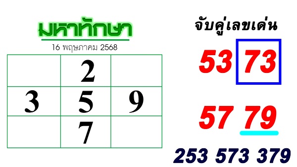 มหาทักษา 16-5-68